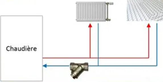 schéma d'installation de chauffage centrale